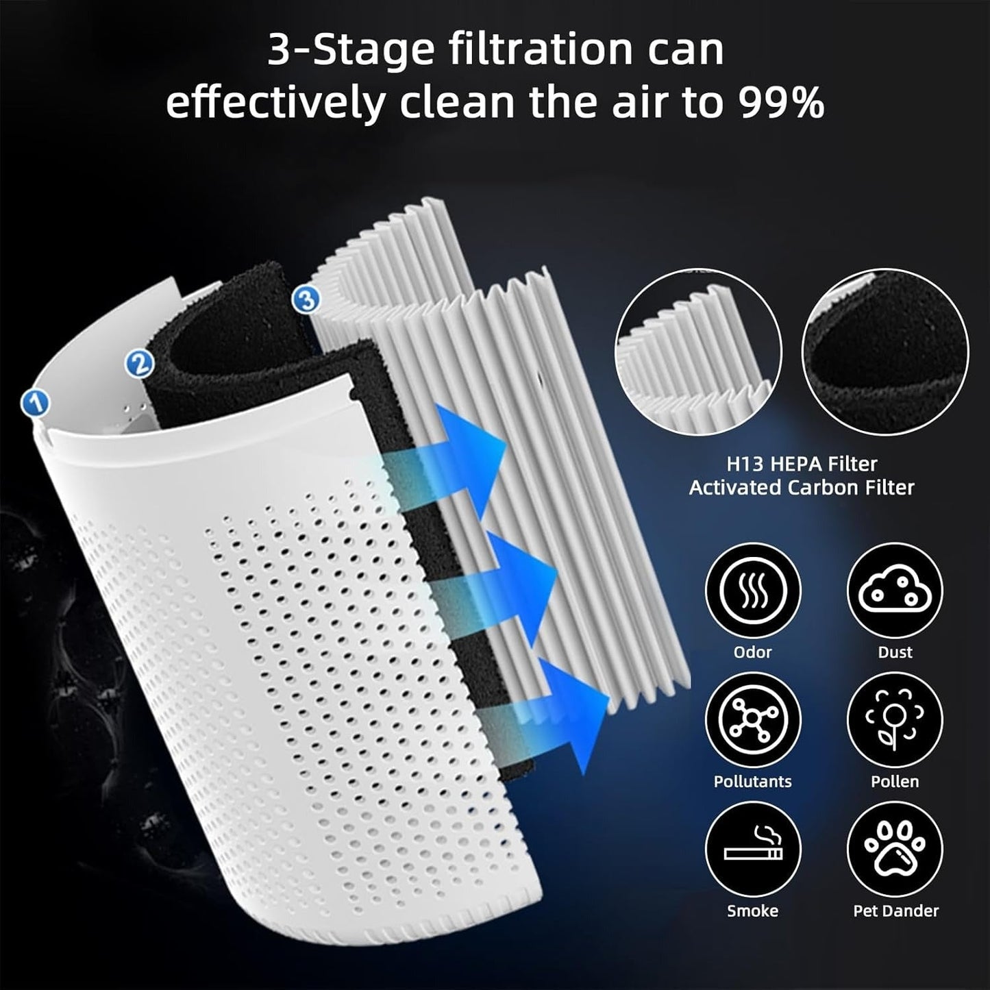 Veiyana™ – Advanced Air Purifier