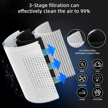 Veiyana™ – Advanced Air Purifier